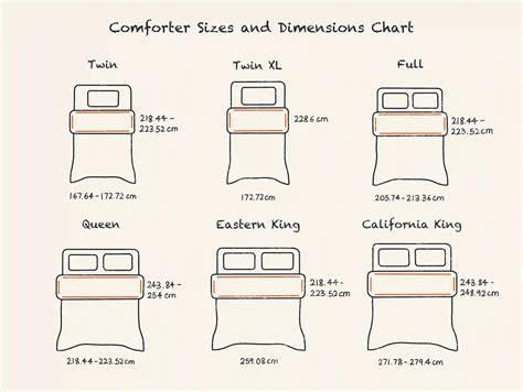 california king comforter dimensions inches.